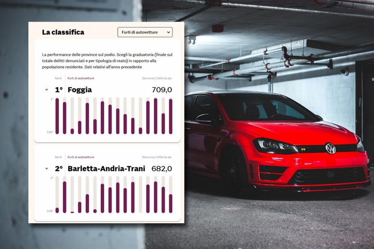 Classifica Sole24ore